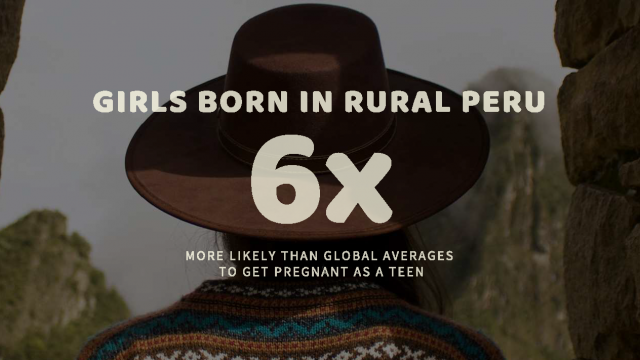 A photo of someone from behind wearing a hat, and text saying that girls born in rural Peru are 6x more likely than global averages to get pregnant as a teen.