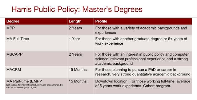 comparison of master's degrees
