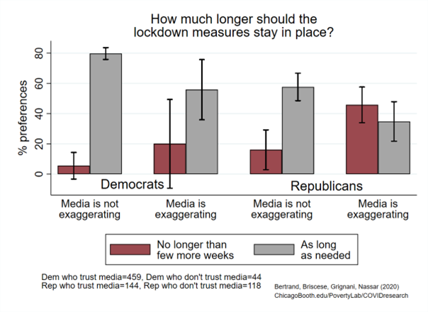 Figure explaining how long Americans want lockdown in place