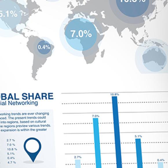 data charts and map